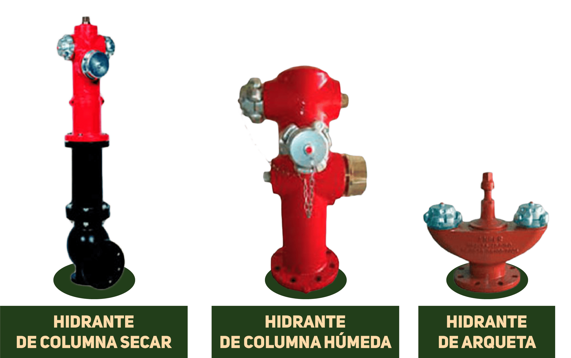 los hidrantes